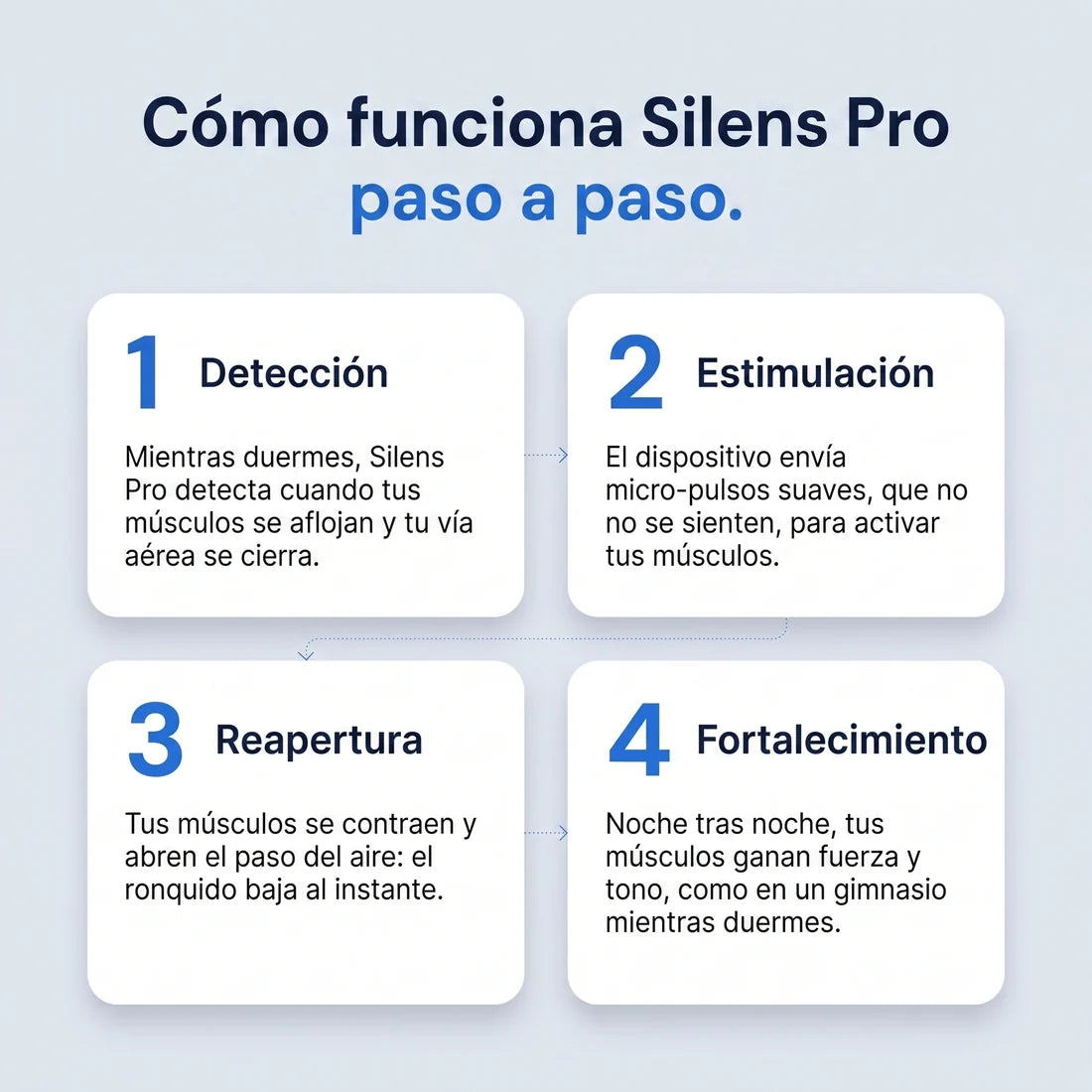 BASYK Pro — Elimina ronquidos y apnea del sueño